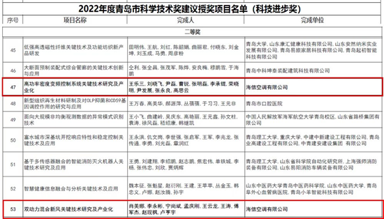 新风领航！海信新风空调22天内连获九项荣誉！