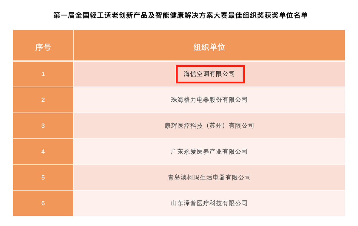 引领空调革新主流 海信新风空调·春风系列获适老产品一等奖